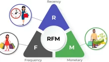 RFM 모델에 대한 종합 가이드: 최신성(Recency), 빈도성(Frequency), 그리고 금전적(Monetary) 가치