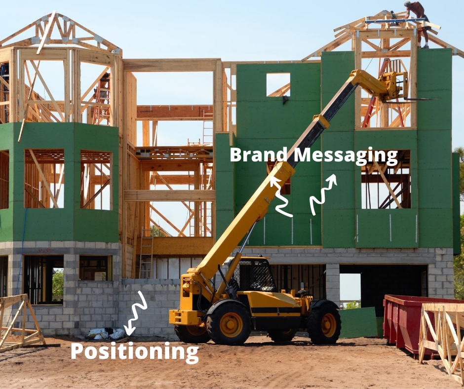 Brand Messaging Framework 